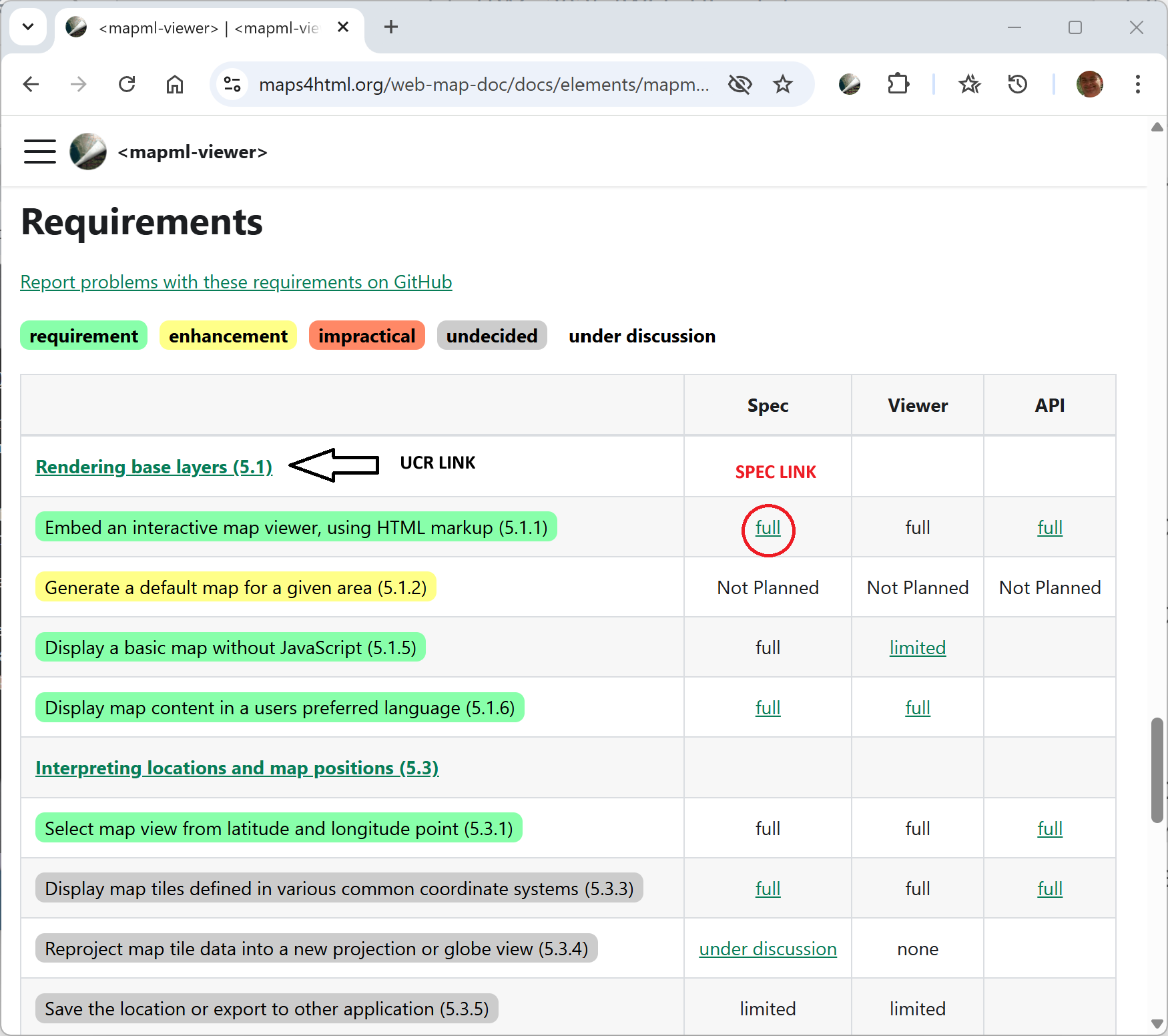 web-map-doc-requirements-table